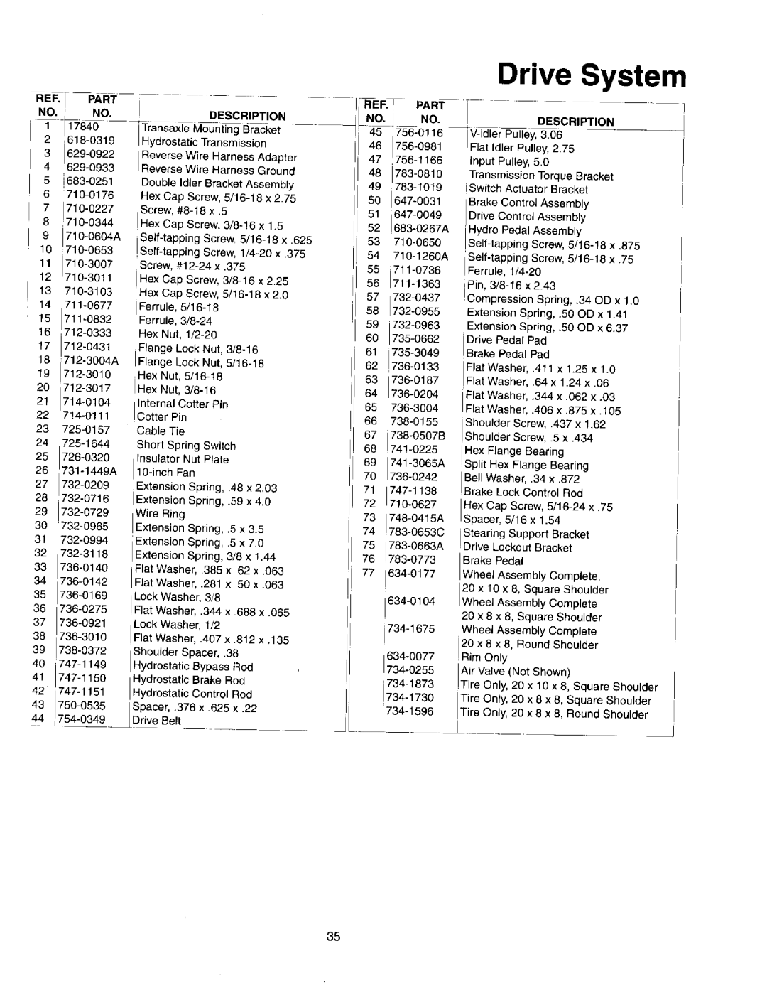 MTD 618, 619, 617 manual 