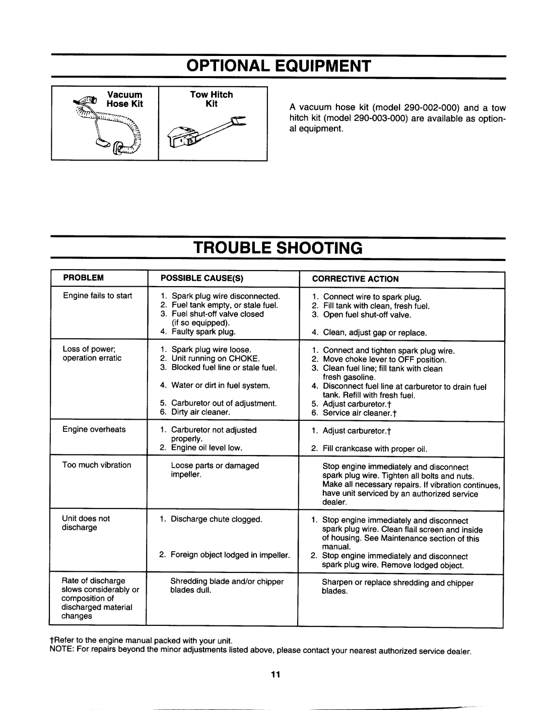 MTD 642D thru 648D manual 