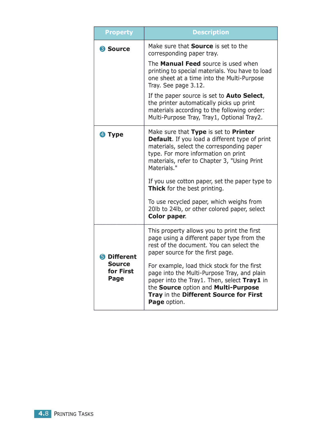 Samsung ML-2251NP manual Type, Color paper, Different, For First, Source option and Multi-Purpose 