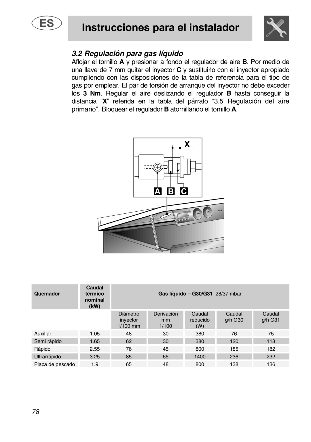 Smeg A1.1K instruction manual Regulación para gas líquido, Nominal 