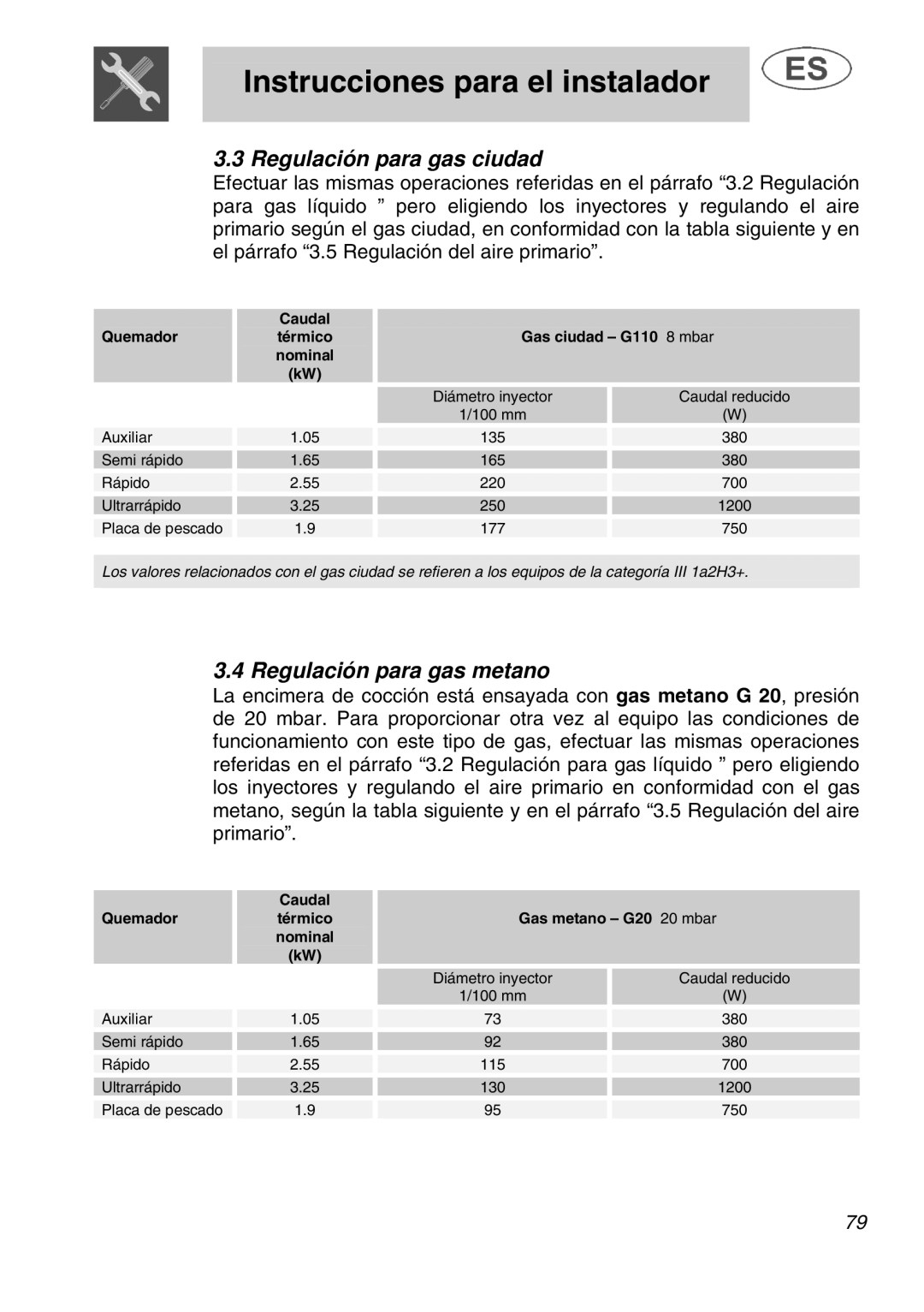 Smeg A1.1K instruction manual Regulación para gas ciudad, Regulación para gas metano 