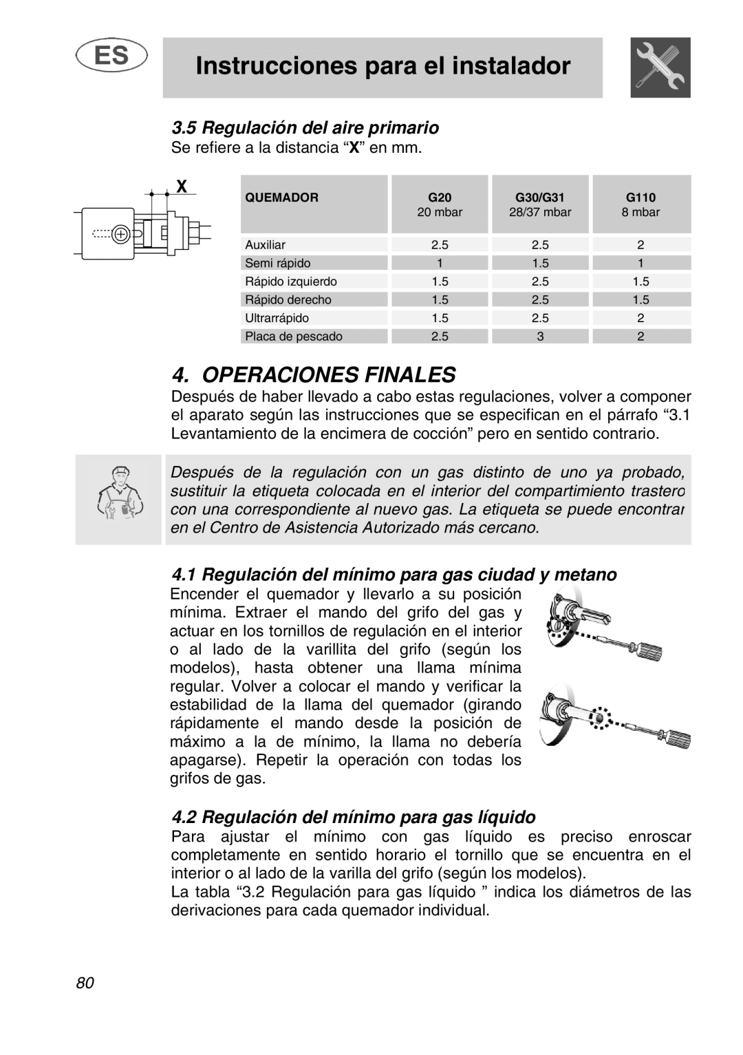 Smeg A1.1K Operaciones Finales, Regulación del aire primario, Regulación del mínimo para gas ciudad y metano 