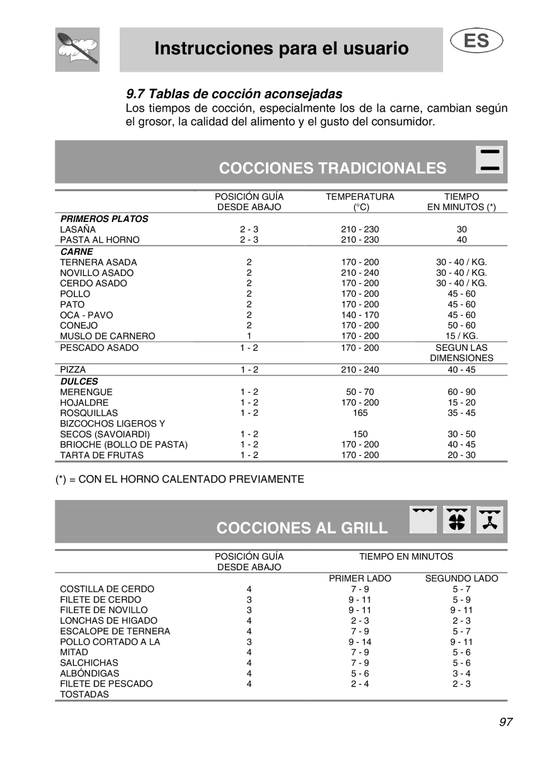 Smeg A1.1K instruction manual Cocciones Tradicionales, Tablas de cocción aconsejadas 