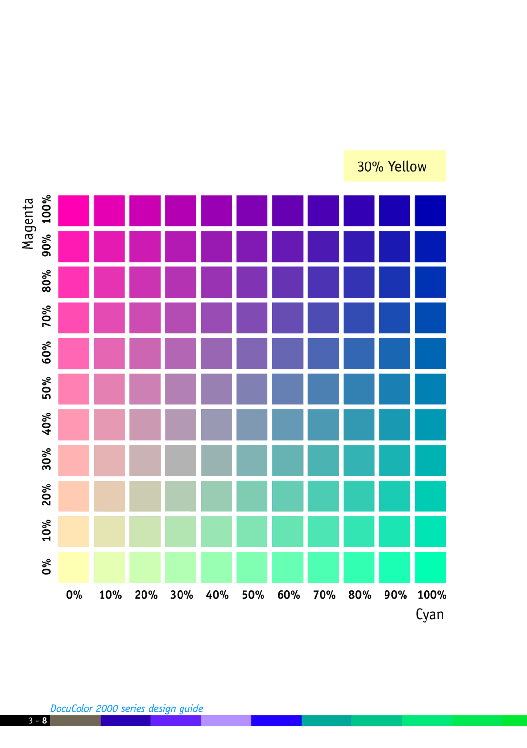 Xerox 2000 manual 30% Yellow Magenta 