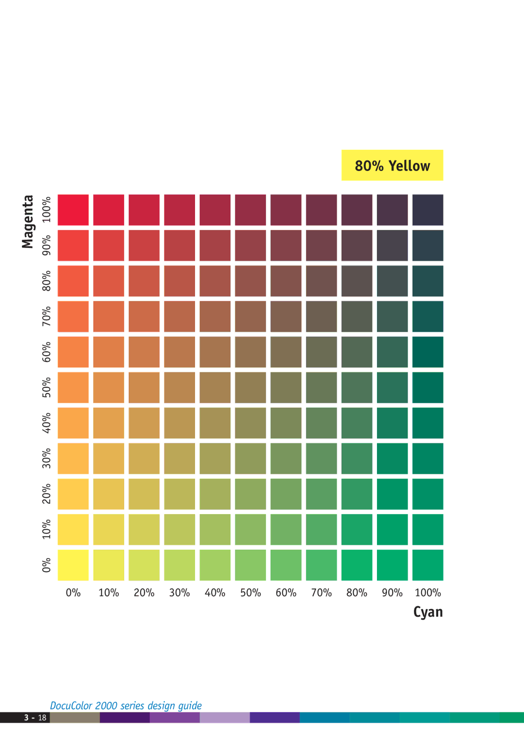 Xerox 2000 manual 80% Yellow Magenta 
