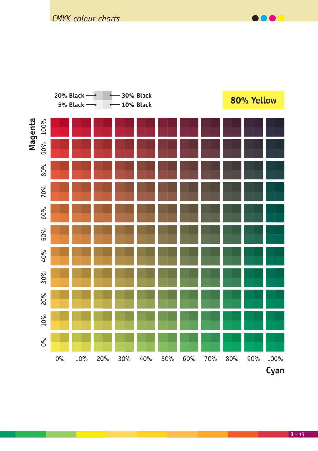 Xerox 2000 manual 80% Yellow 