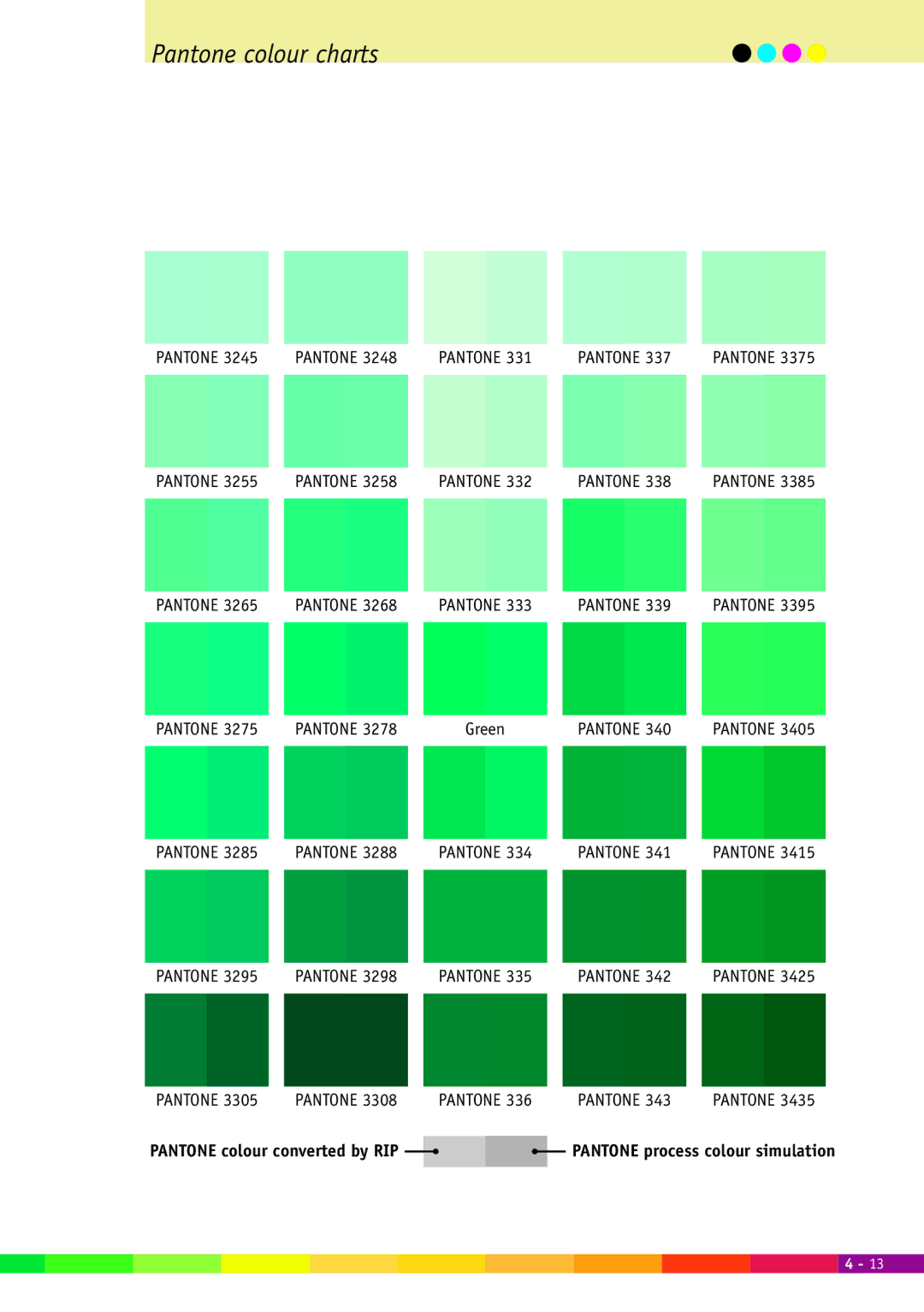 Xerox 2000 manual Green 