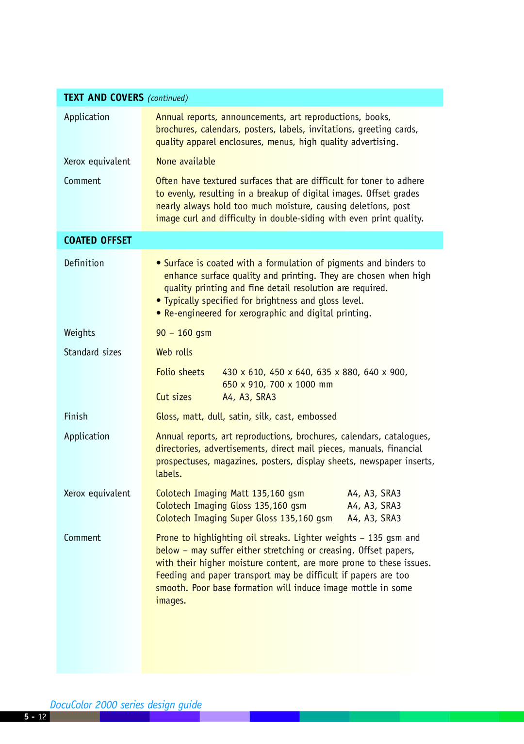 Xerox 2000 manual Coated Offset 