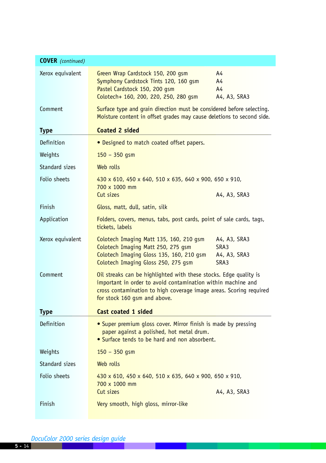 Xerox 2000 manual Type Coated 2 sided 