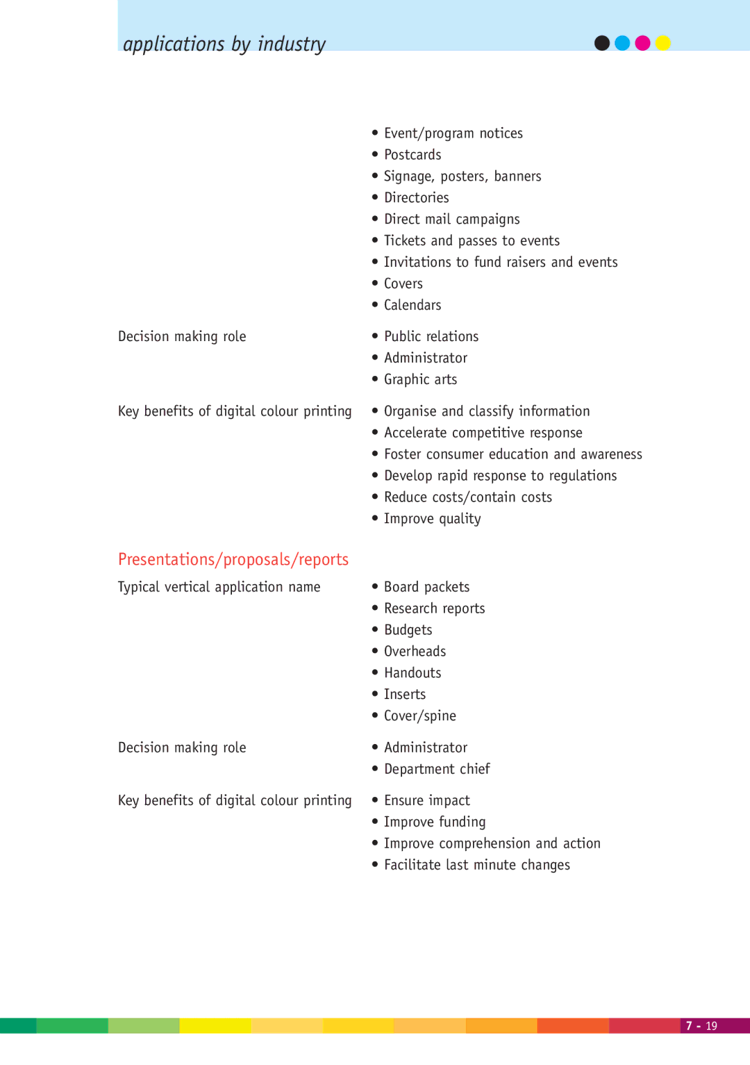 Xerox 2000 manual Invitations to fund raisers and events 