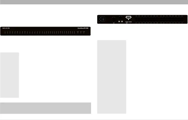 Unit Display Diagrams