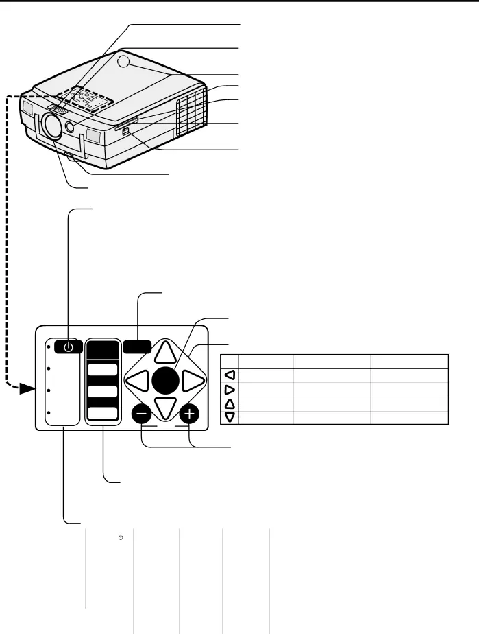 Overview of the projector