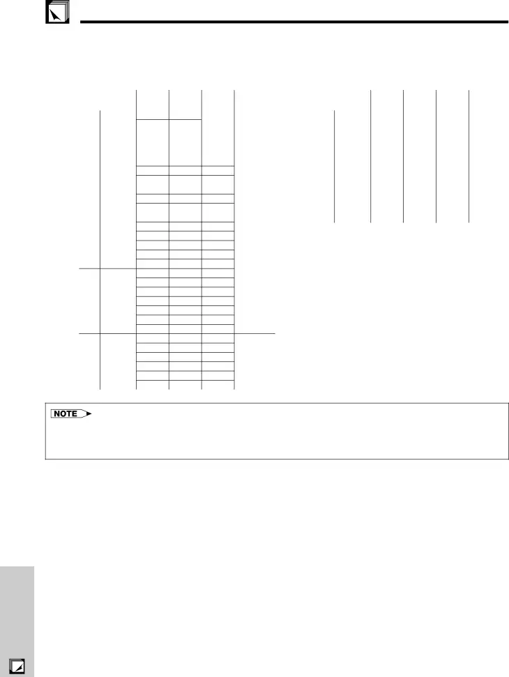 Computer Compatibility Chart