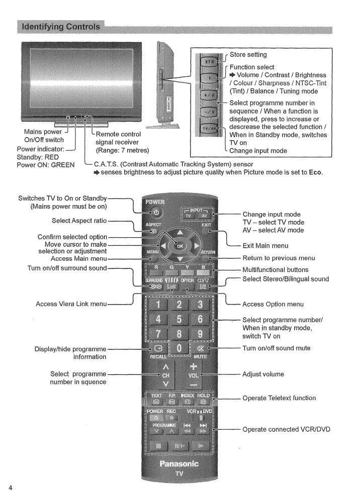 Mains power On/Offswitch