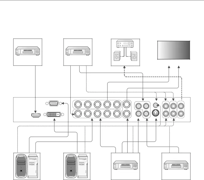 Connections