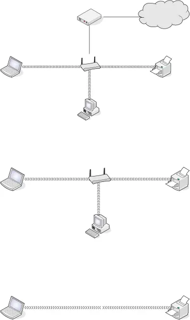 Scenario 2: Wireless network with Internet access