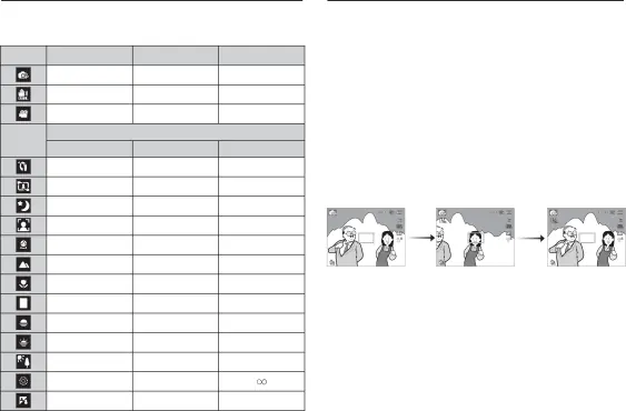 Available focusing method, by recording mode