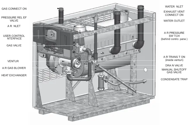 Figure 7. Location of Components, Sizes 750 and 850.