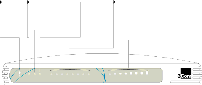 MAKING THE CONNECTIONS