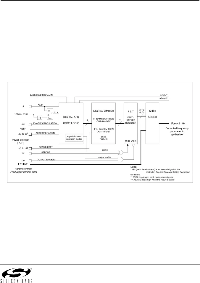 Bit 5-4 (rl1 to rl0):