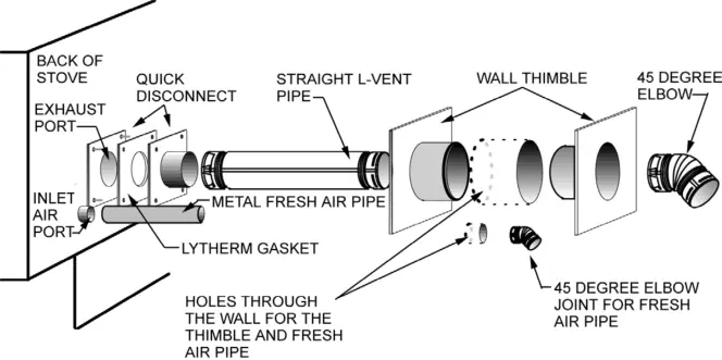 INSTALLING YOUR PELLET STOVE