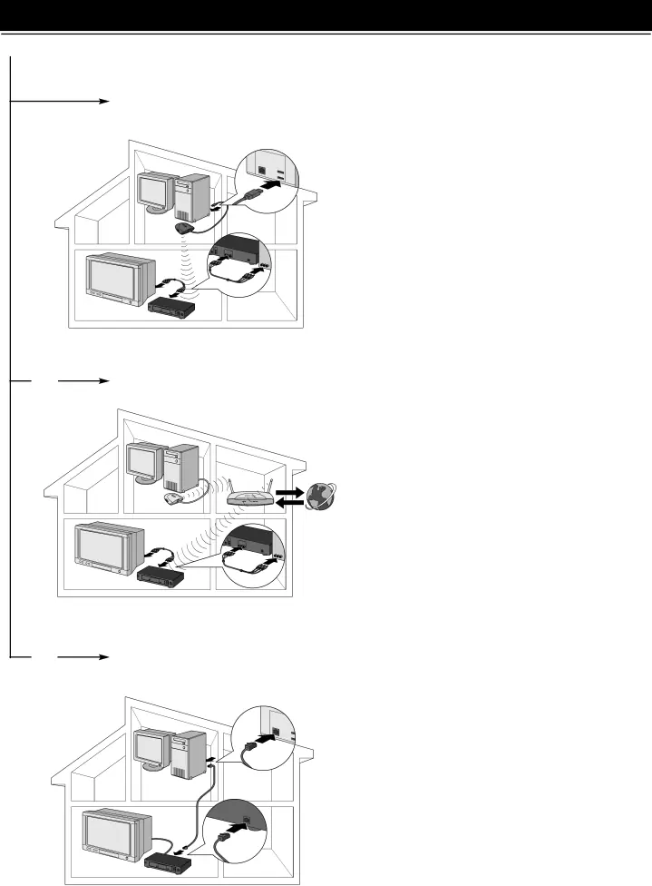 Chapter 2 – Connecting the SL400i