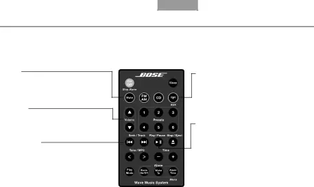 Ascolto di brani musicali sul computer