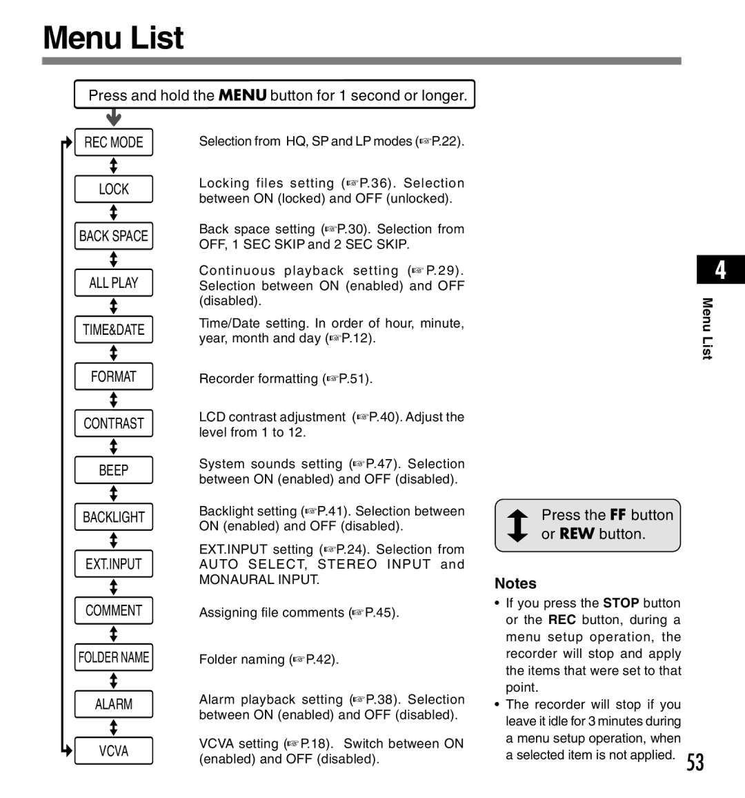 12Volt DS-2200 manual Menu List, Press and hold the Menu button for 1 second or longer 