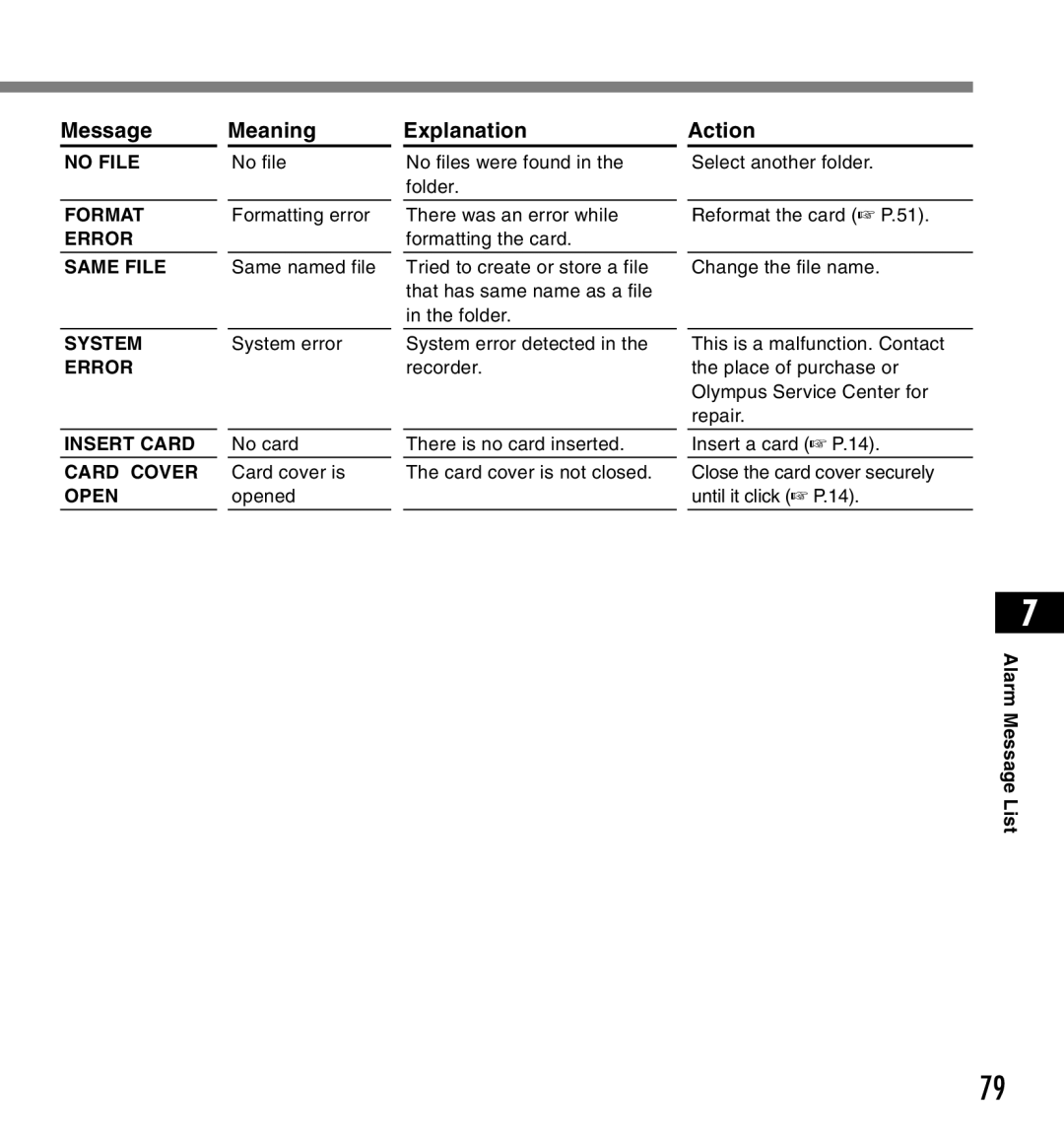 12Volt DS-2200 manual Message Meaning Explanation 