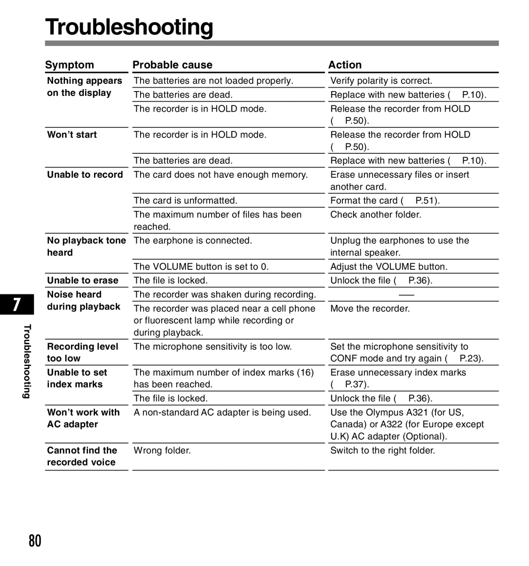 12Volt DS-2200 manual Troubleshooting, Symptom Probable cause Action 