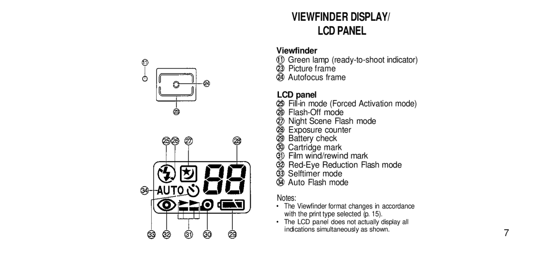 2JANE I100AF manual Viewfinder Display LCD Panel 