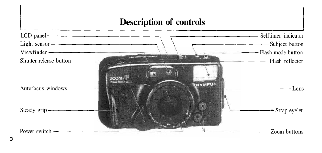 2nd Ave 76 manual Description of controls, LCD panel Light sensor Viewfinder Shutter release button 