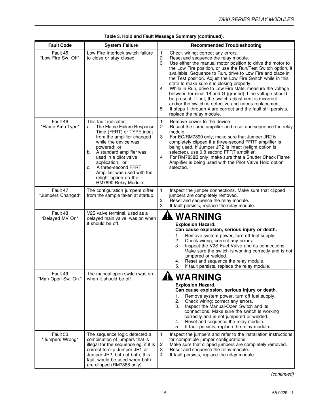 2nd Ave 7800 Series installation instructions This fault indicates Remove power to the device 