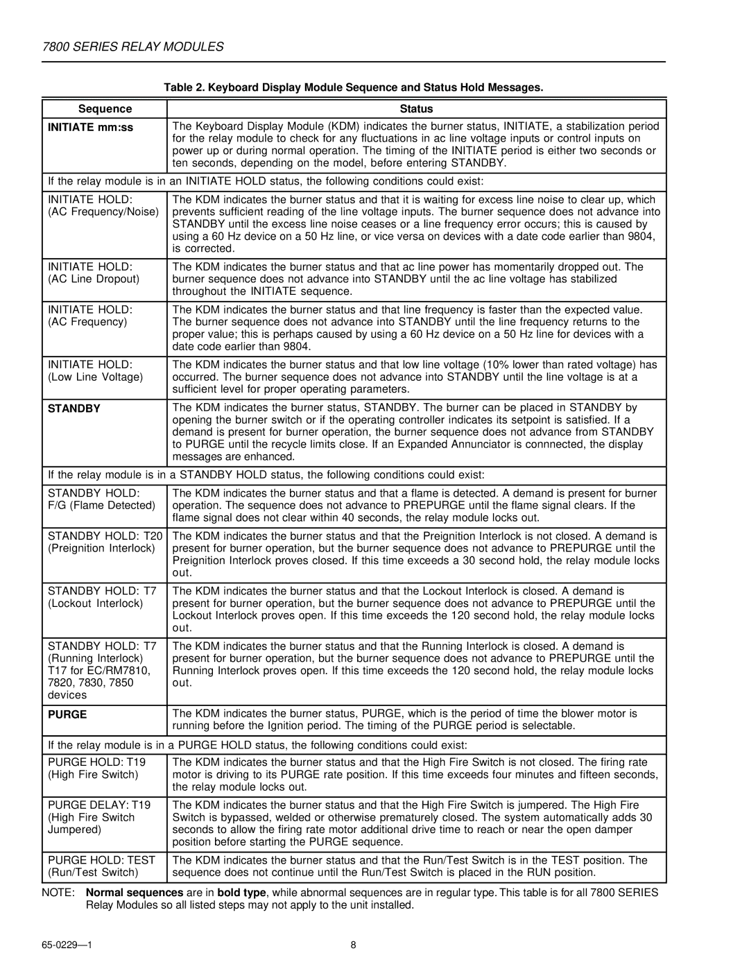 2nd Ave 7800 Series installation instructions Keyboard Display Module Sequence and Status Hold Messages 