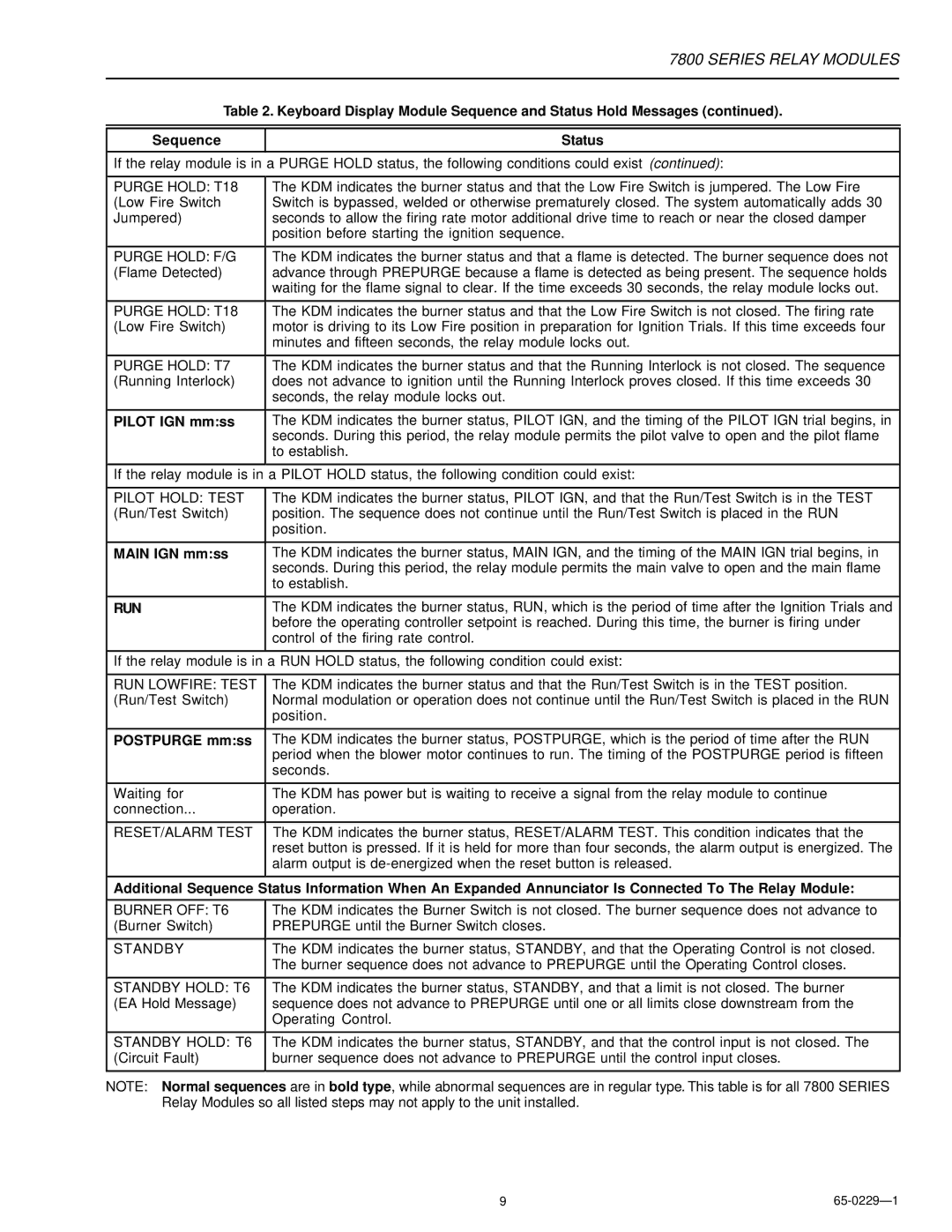 2nd Ave 7800 Series installation instructions Pilot IGN mmss, Main IGN mmss, Postpurge mmss 