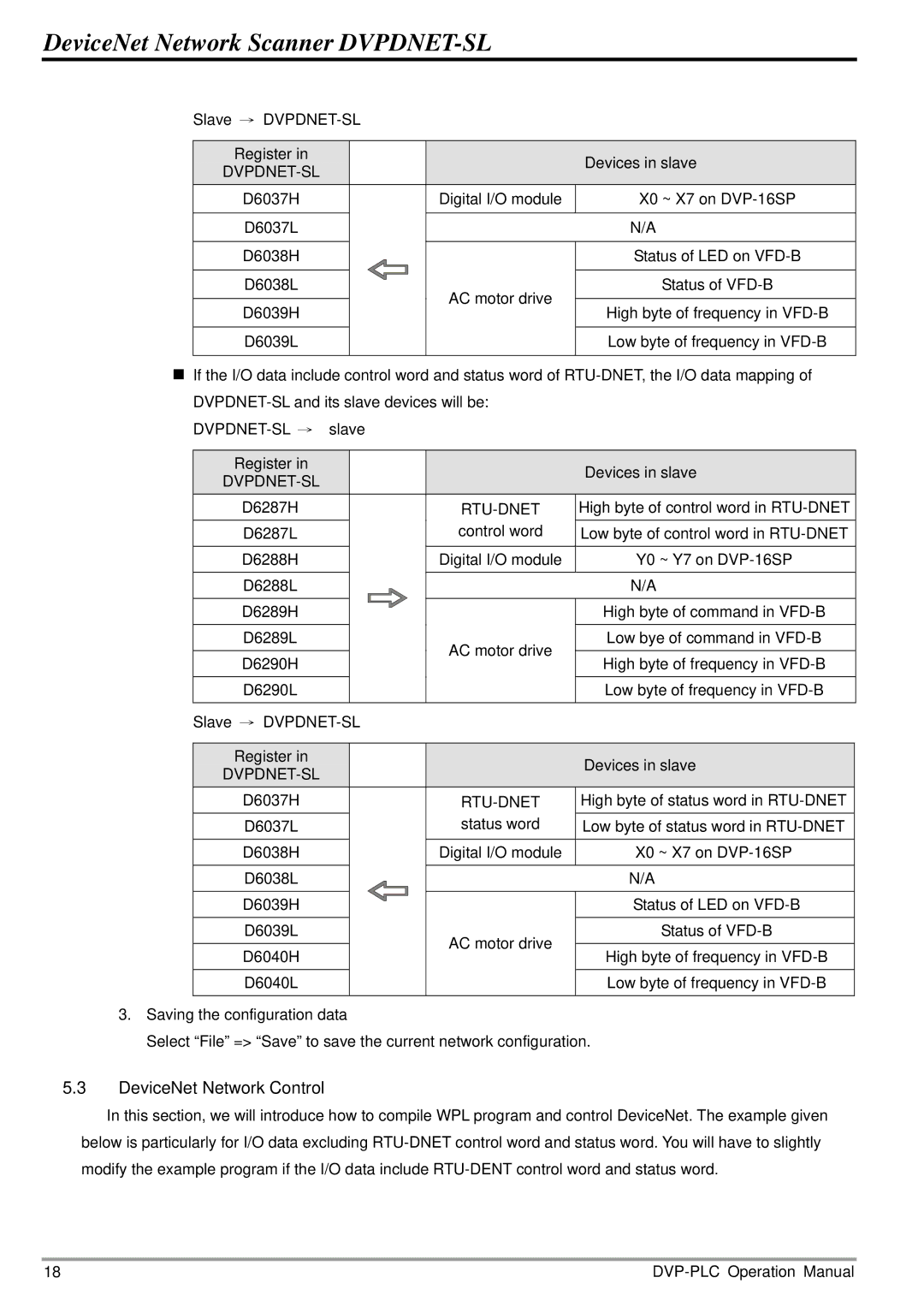 2nd Ave DVP-0204520-02 operation manual DeviceNet Network Control, Rtu-Dnet 