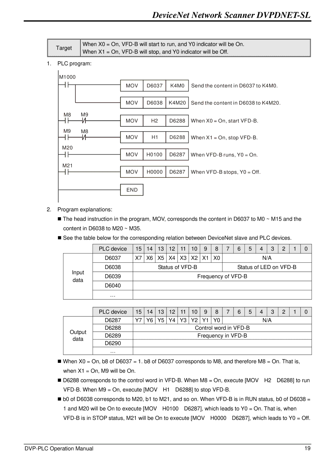 2nd Ave DVP-0204520-02 operation manual Mov 