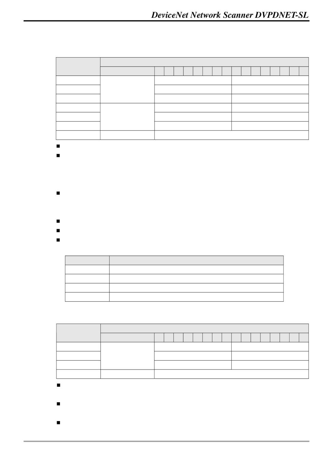 2nd Ave DVP-0204520-02 operation manual Mac Id 