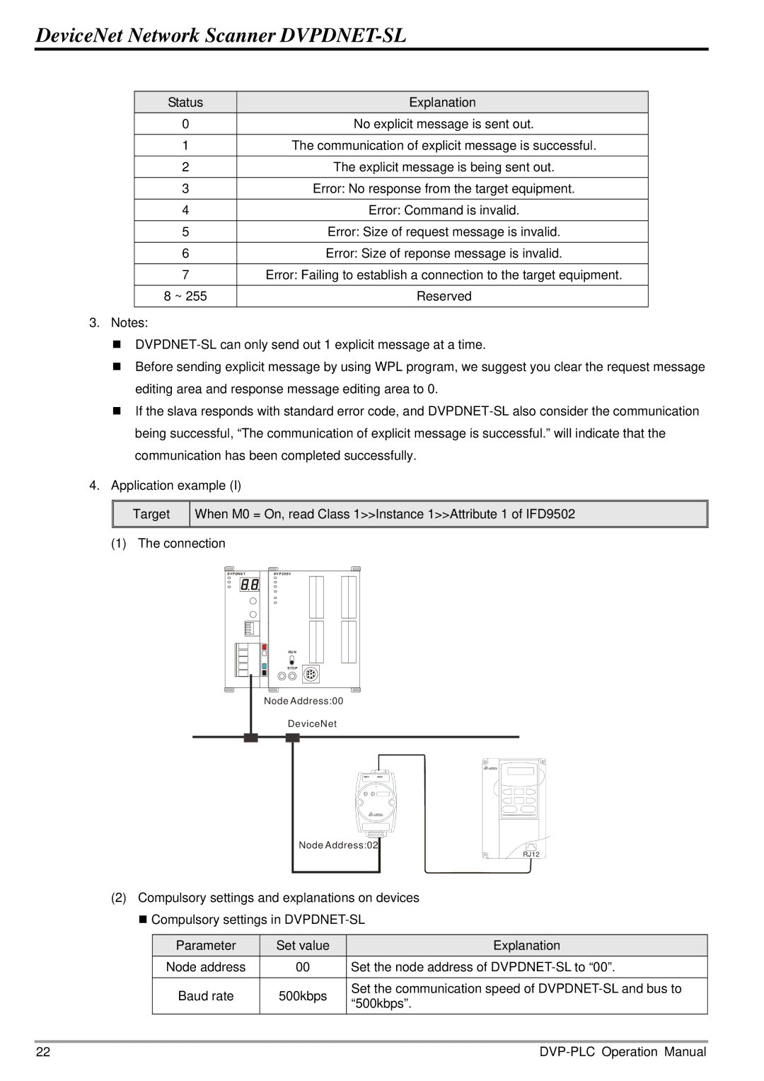 2nd Ave DVP-0204520-02 operation manual Node Address00 DeviceNet Node Address02 