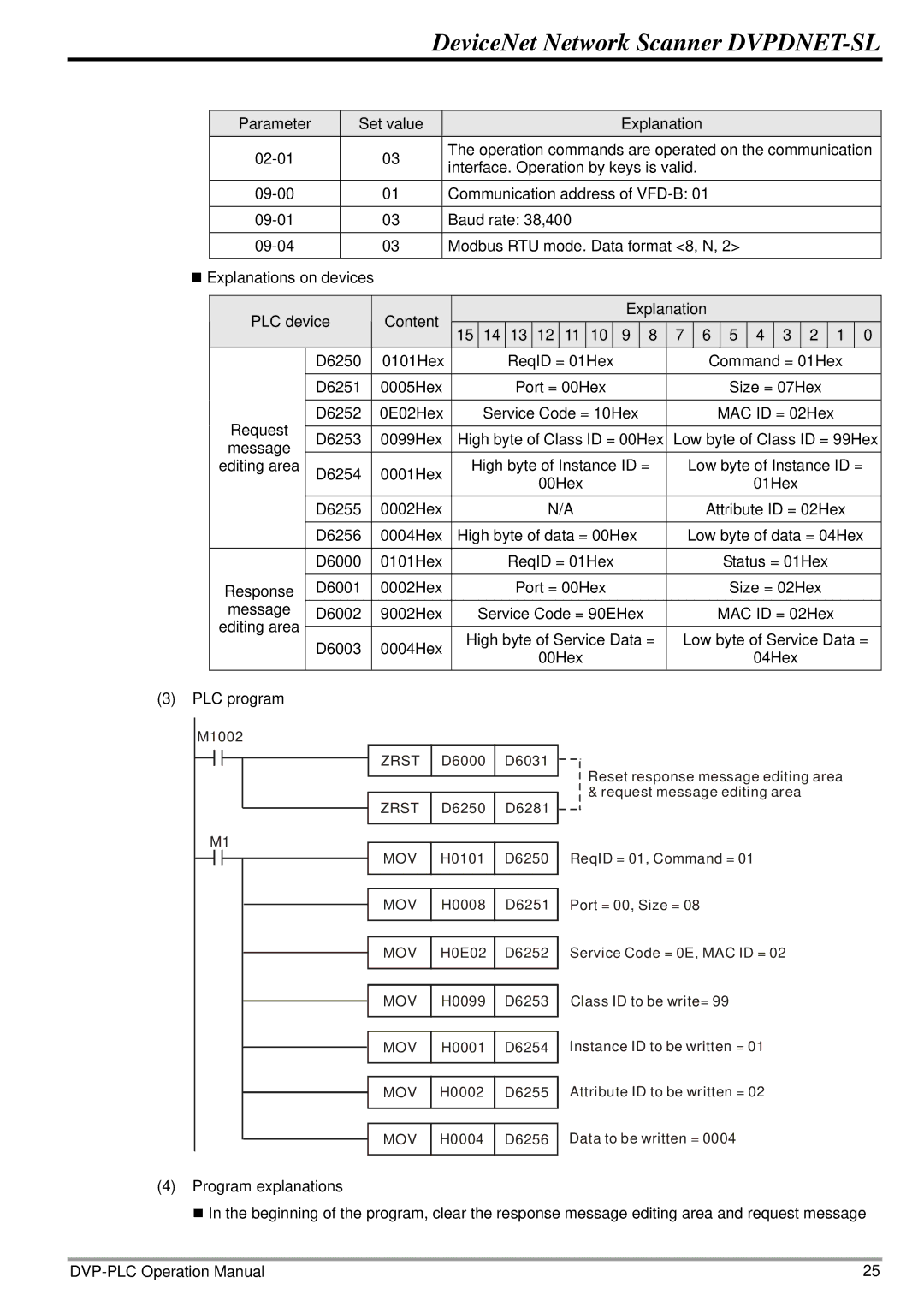 2nd Ave DVP-0204520-02 operation manual H0008 D6251 Port = 00, Size = 