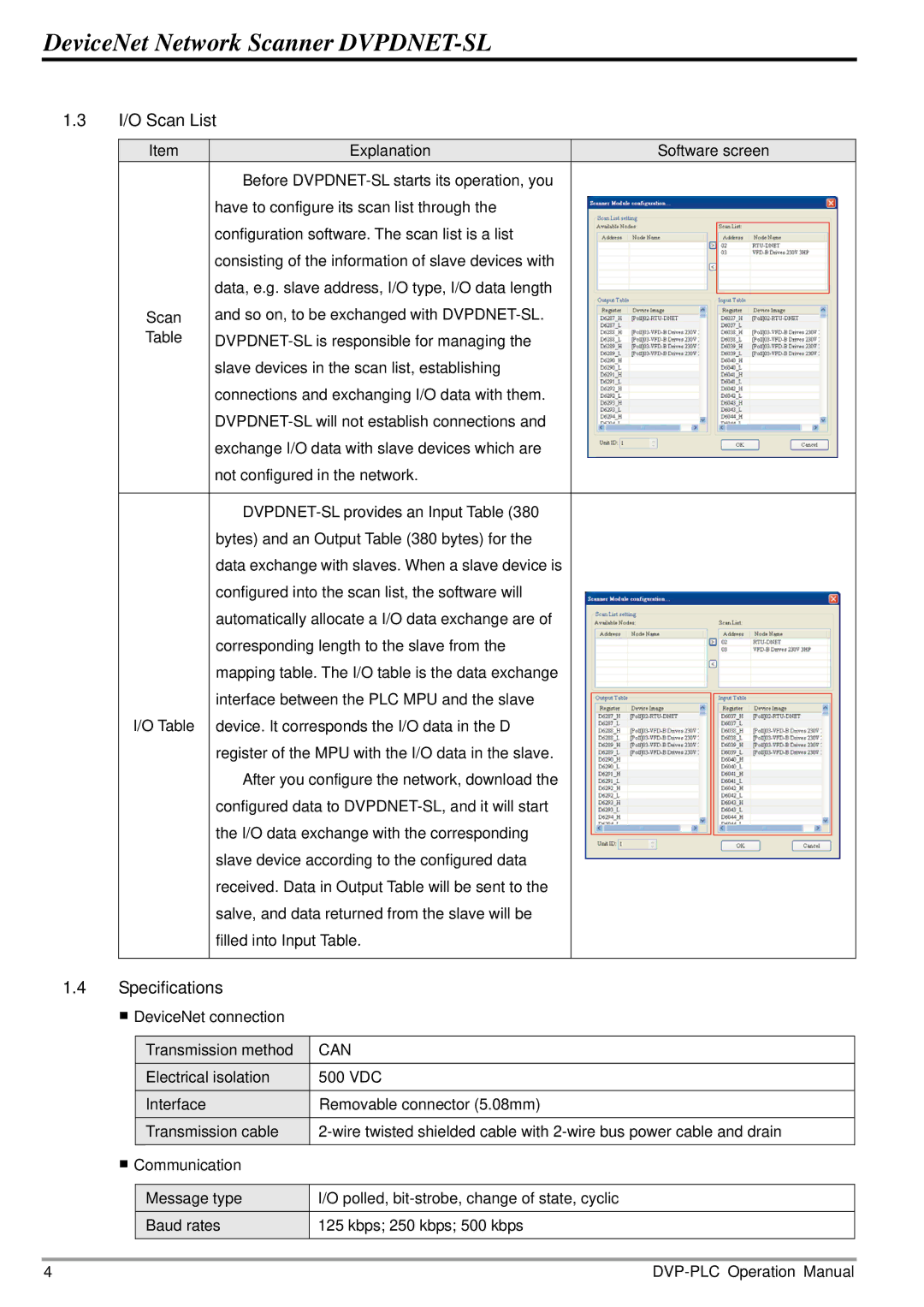 2nd Ave DVP-0204520-02 operation manual I/O Scan List, Specifications, Can 