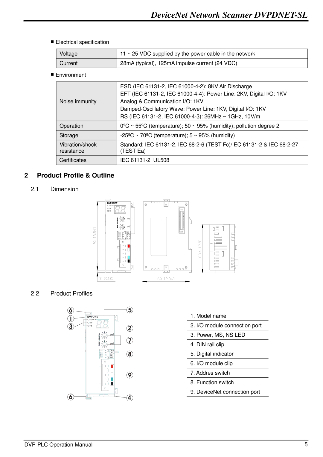 2nd Ave DVP-0204520-02 operation manual Product Profile & Outline, Dimension, Product Profiles 