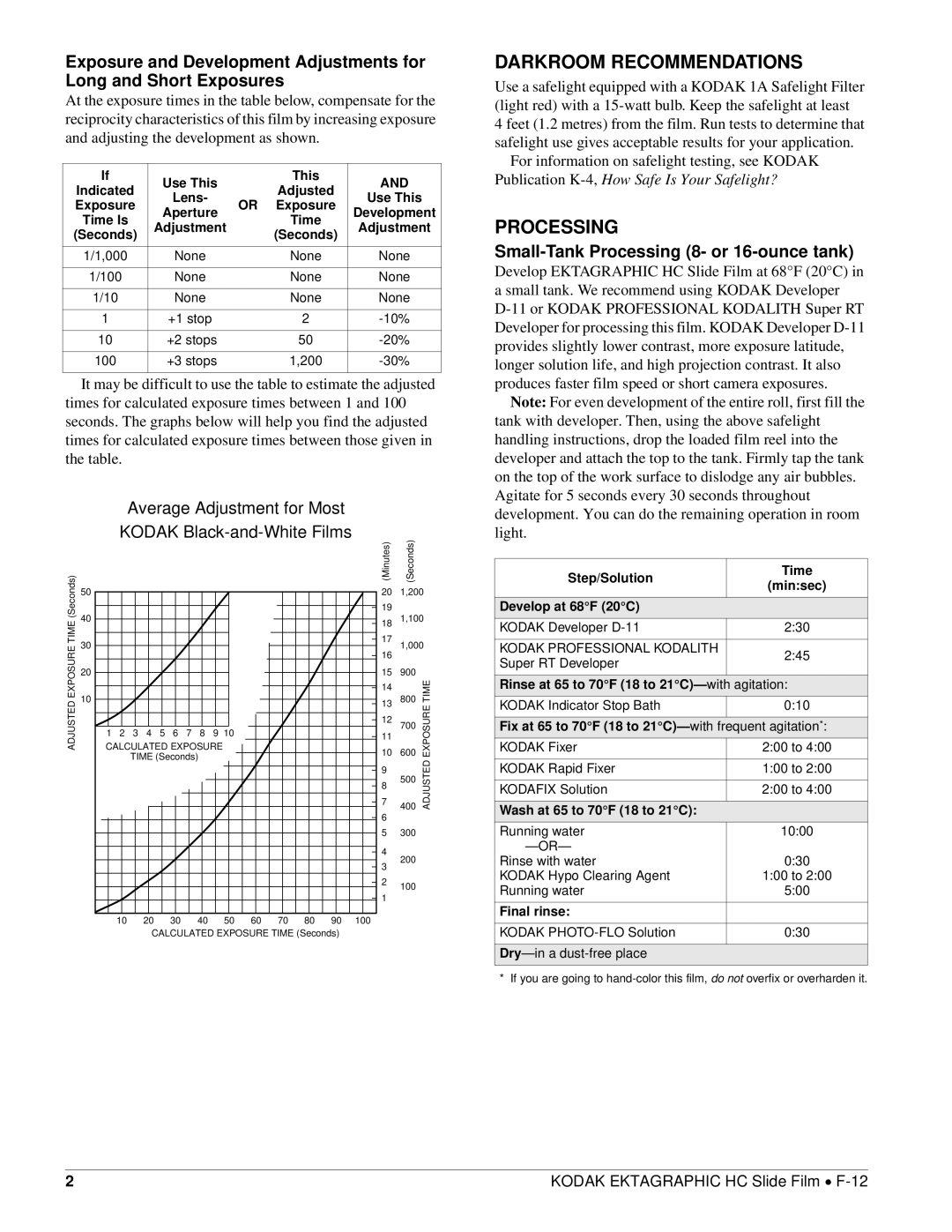 2nd Ave F-12 manual Darkroom Recommendations, Processing 