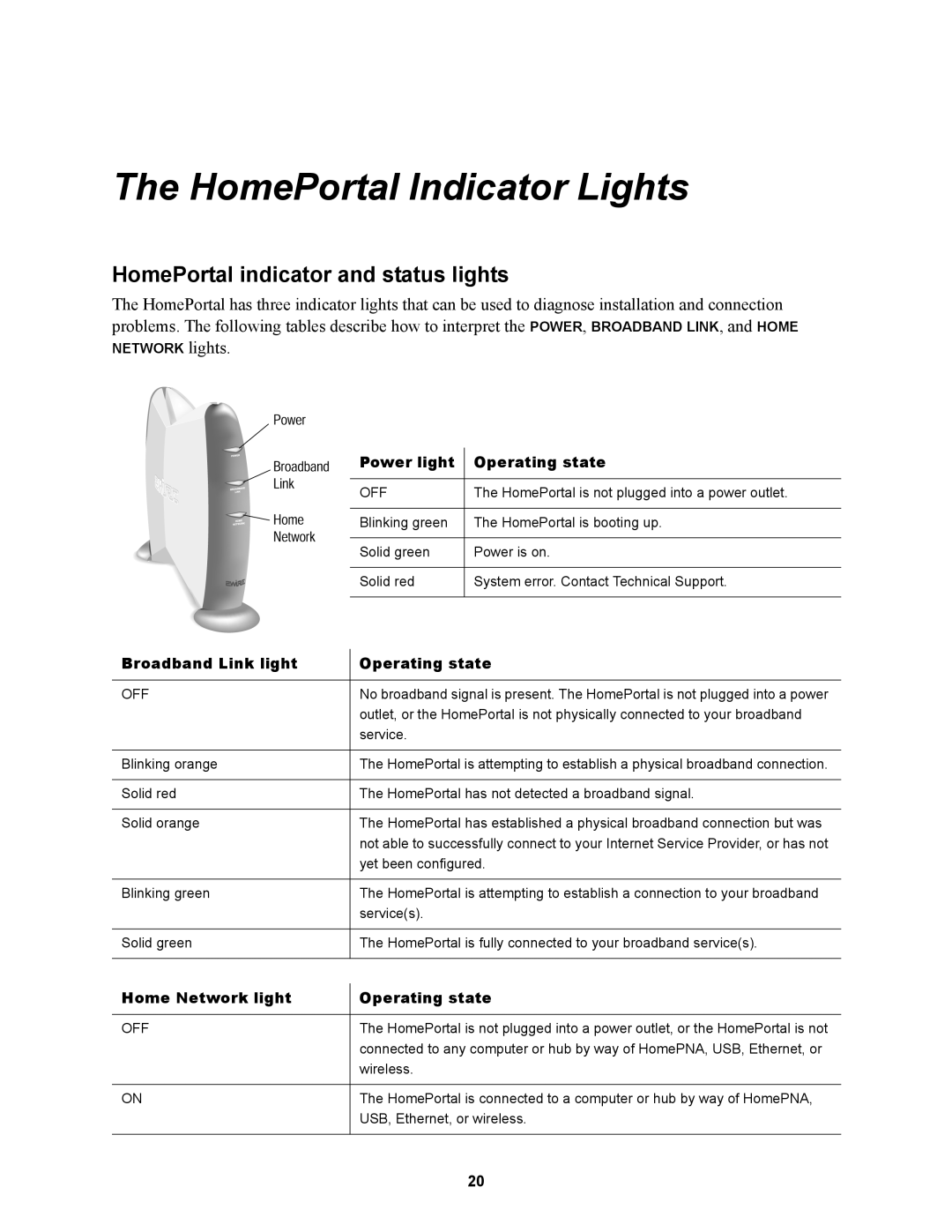 2Wire 1000SW manual HomePortal Indicator Lights, HomePortal indicator and status lights 