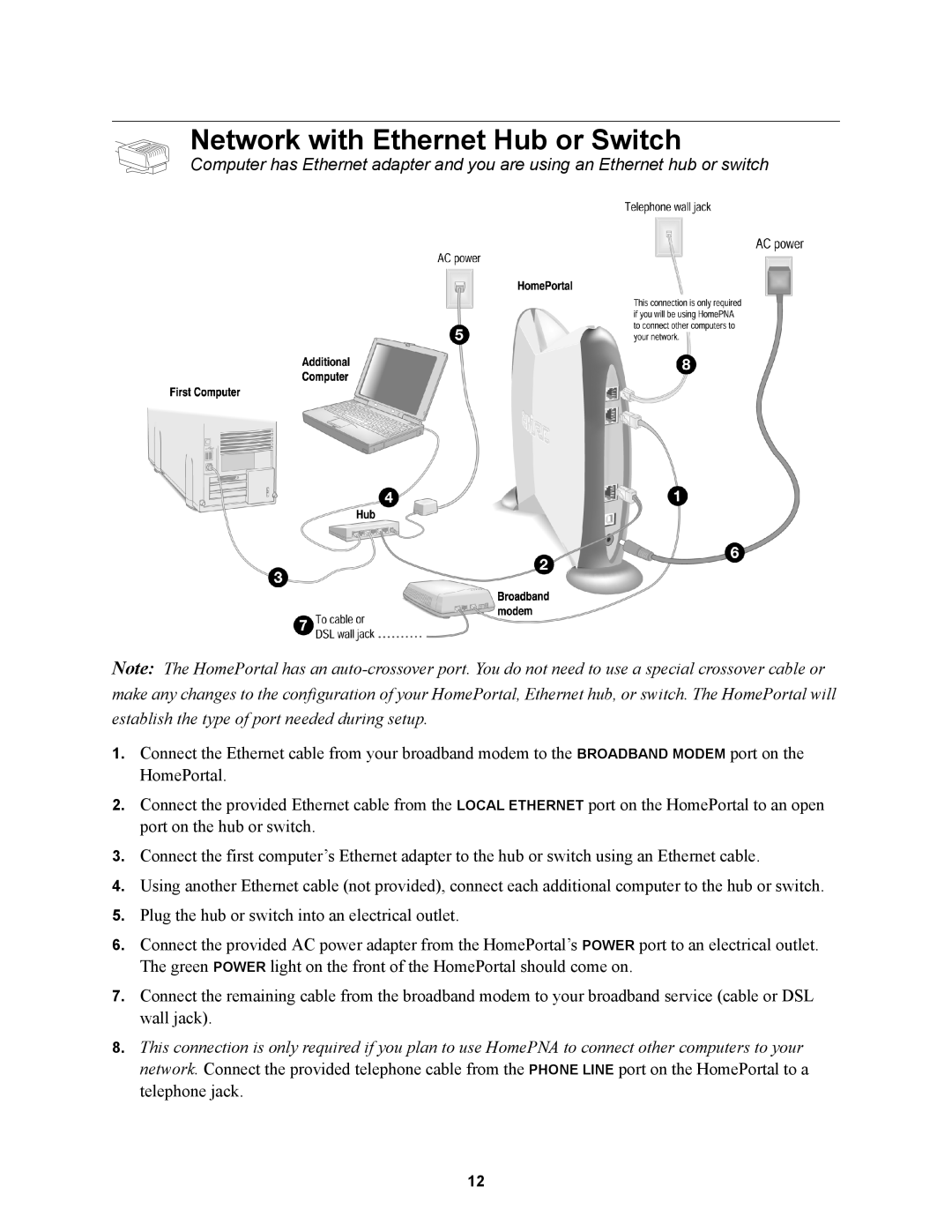 2Wire 100SW manual Network with Ethernet Hub or Switch 