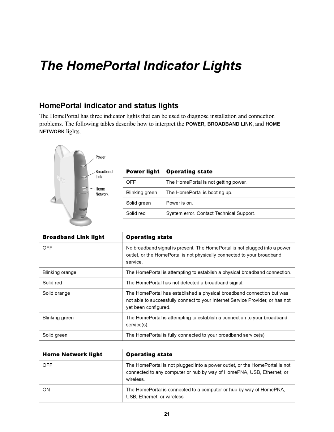 2Wire 100SW manual HomePortal Indicator Lights, HomePortal indicator and status lights 