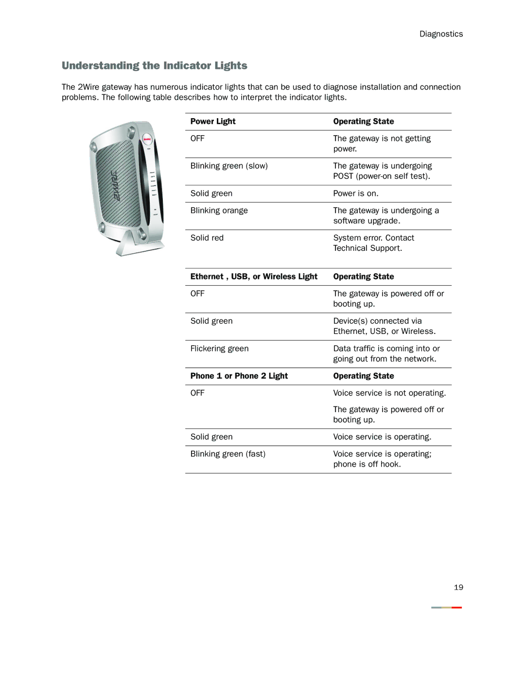 2Wire 2000 Series manual Understanding the Indicator Lights, Off 