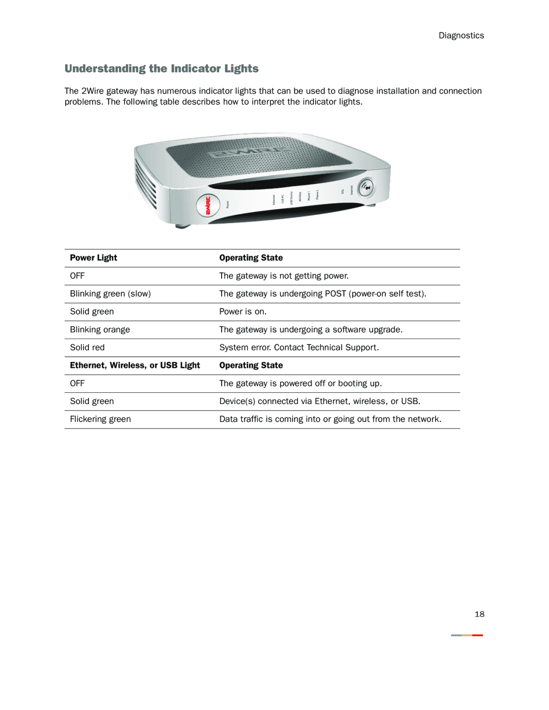 2Wire 2700HG-D, 2701HG-T, 2700HGB, 2701HG-B, 2701HG-S manual Understanding the Indicator Lights, Off 