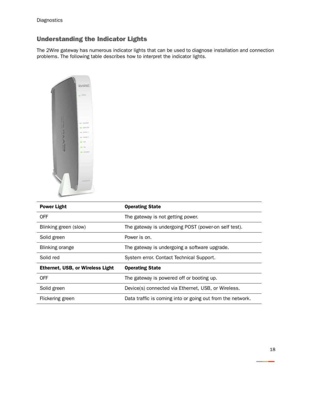 2Wire 2701HGV-W manual Understanding the Indicator Lights, Off 