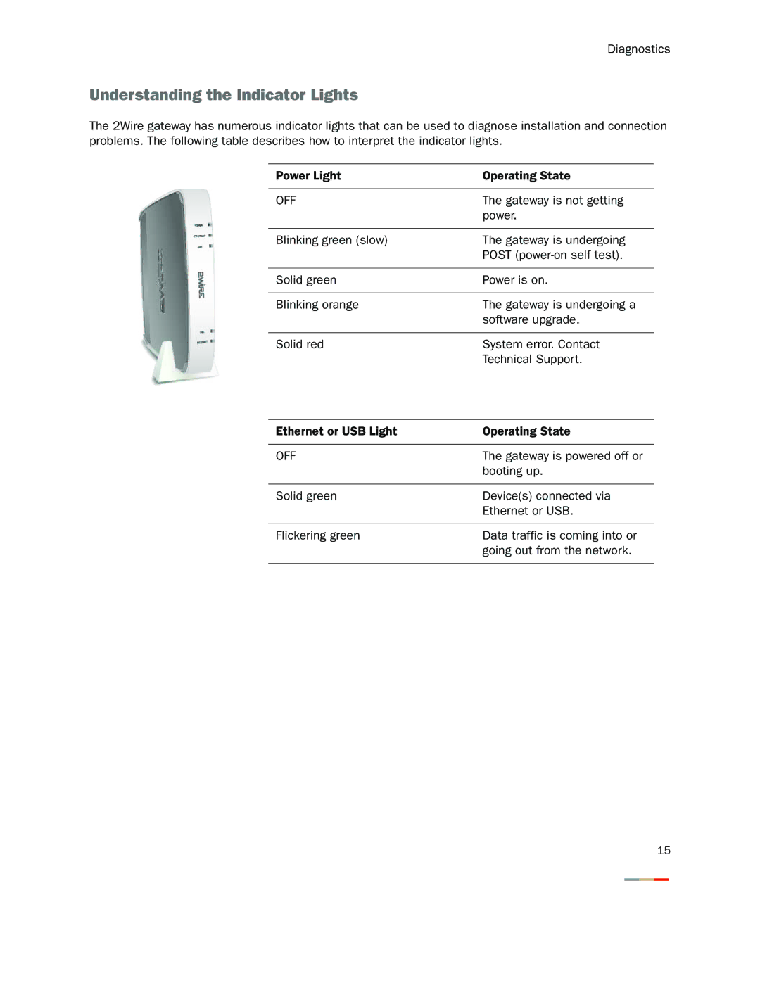 2Wire 2WIRE2071 manual Understanding the Indicator Lights, Off 